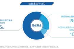 建设银行上调只代销基金风险等级，投资者购买公募门槛抬高