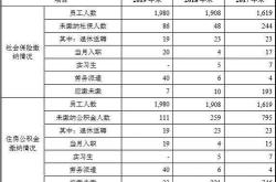 创正电气前大额分红：家族持股比例较高，应收账款大幅攀升