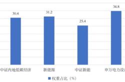 易方达基金成曦旗下易方达创业板联接中报最新持仓，重仓宁德时代