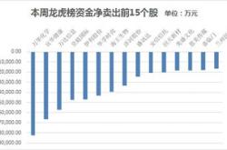 上证概念日主力净流出亿元，贵州茅台中芯国际居前