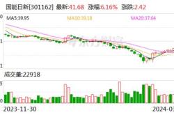 机构调研记录泰康基金调研创世纪韦尔股份等只个股（附名单）