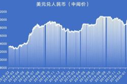 英特尔暴跌基金受惊美股策略分歧在加大