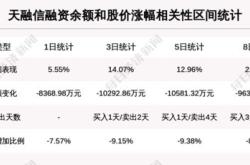 鼎通科技获北向资金卖出万元，累计持股万股