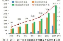 时创能源（）月日主力资金净买入万元