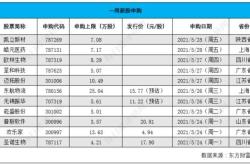 珠江股份：向特定对象发行股股票申请获得上海证券交易所受理