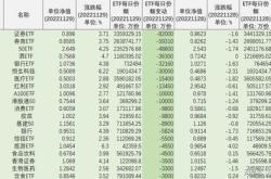 市场日报：消费电子板块领涨市场，两只科创增强明日开始募集