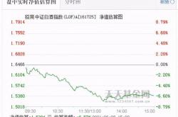 月日厦门国贸创日新低，富国中证红利指数增强基金重仓该股