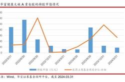 华阳股份获北向资金卖出万元，居减持第位