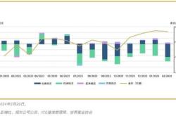 黄金相关持续吸金机构看好黄金配置价值