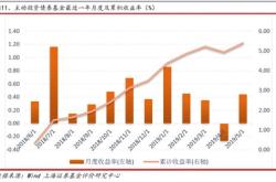 上海证监局：上海创投基金行业各项指标全国领先将强化分类监管