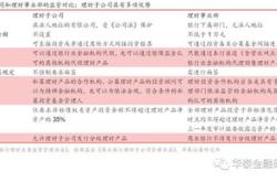 青岛乐弘基金公募销售牌照被注销