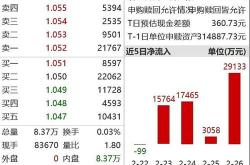 资本市场新动向：宽基规模激增，投资者体验持续优化