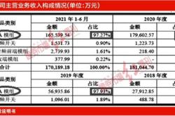 唯捷创芯（）月日主力资金净卖出万元