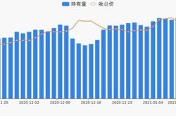 青岛啤酒获融资买入亿元，近三日累计买入亿元