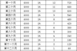 月收入9千多怎么理财的呢