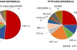 基金经理投资笔记｜养老投资的增强项