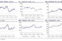 港股新经济指数反弹，恒生科技（）港股通互联网（）等产品布局港股资产