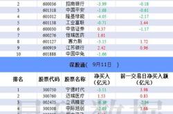 股票行情快报：天雁股（）月日游资资金净买入元