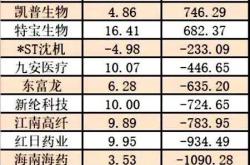 股票行情快报：沪光股份（）月日主力资金净买入万元