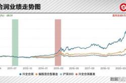 基金经理减持瑞银调降评级茅台股价创出年内新低