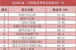 商品型基金业绩亮眼白银和黄金主题产品表现最佳